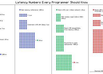 Tidepool Heavy Industries Shifts from Natural Language Tools