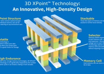 Intel Optane: Key Features and Innovations Explained