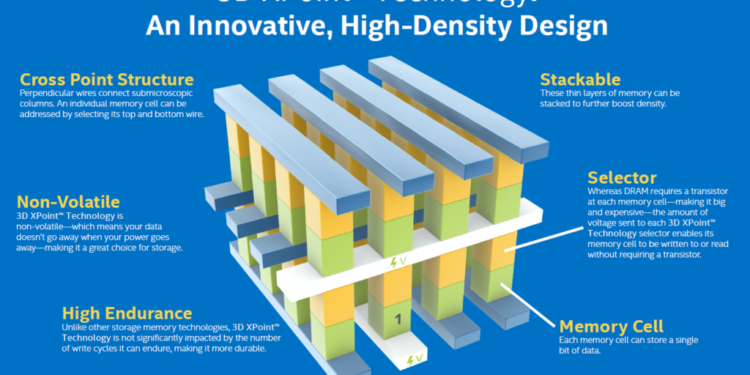 Intel Optane: Key Features and Innovations Explained