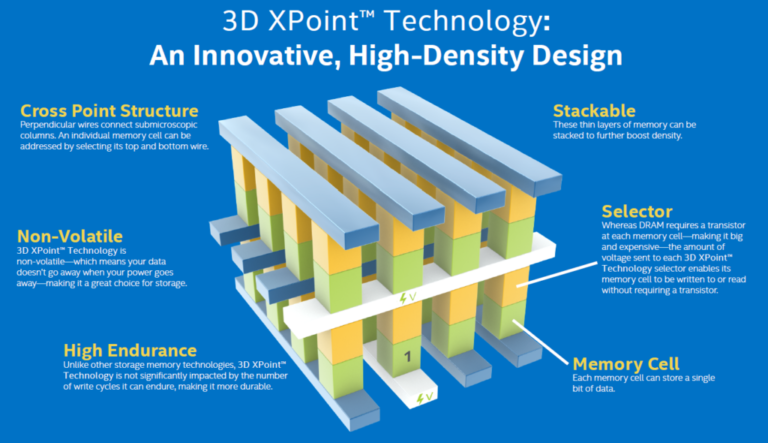Intel Optane: Key Features and Innovations Explained