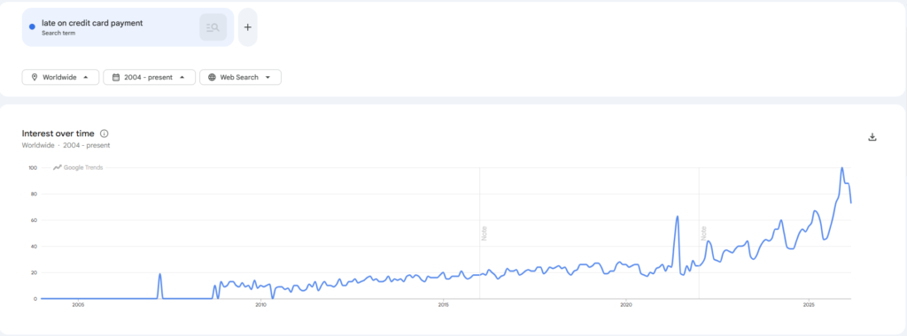 late on credit card payment