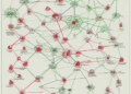 TanStack NPM Supply-Chain Compromise: Lessons Learned from the Postmortem Analysis
